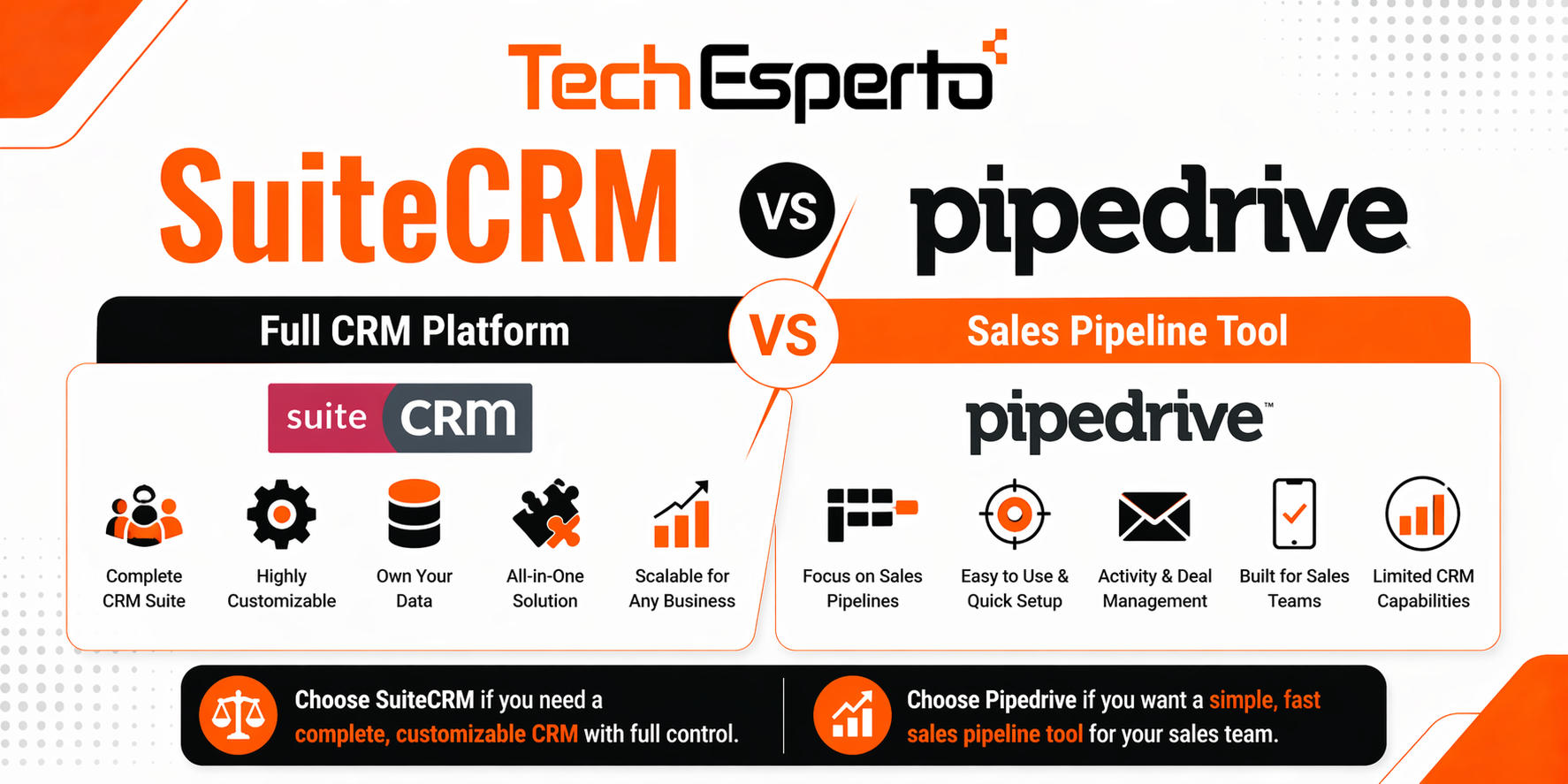 SuiteCRM vs Pipedrive 2026 – Full CRM vs Sales-Focused Pipeline Tool
