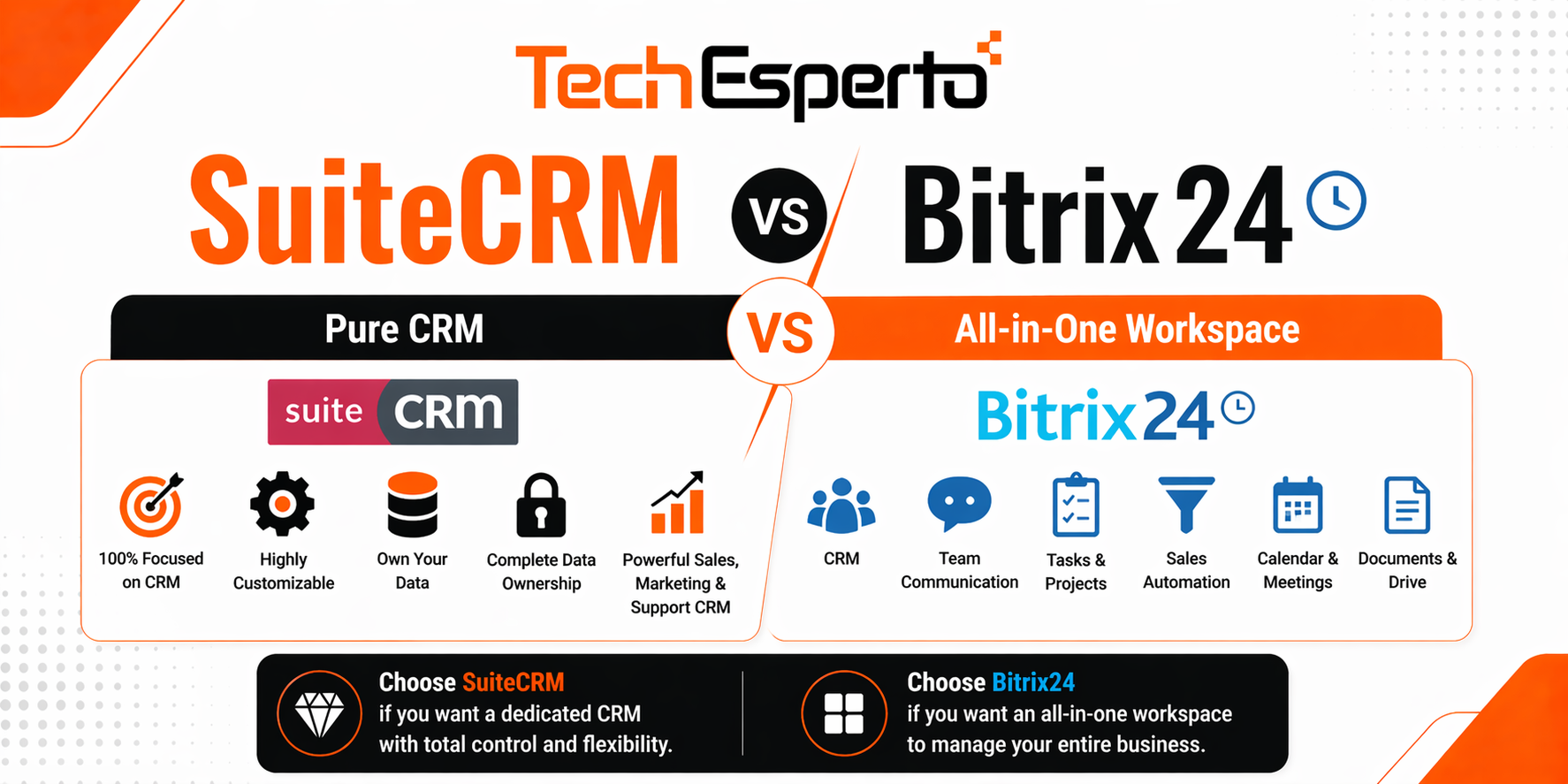 SuiteCRM vs Bitrix24 2026 – CRM Comparison: Features, Pricing & Data Ownership