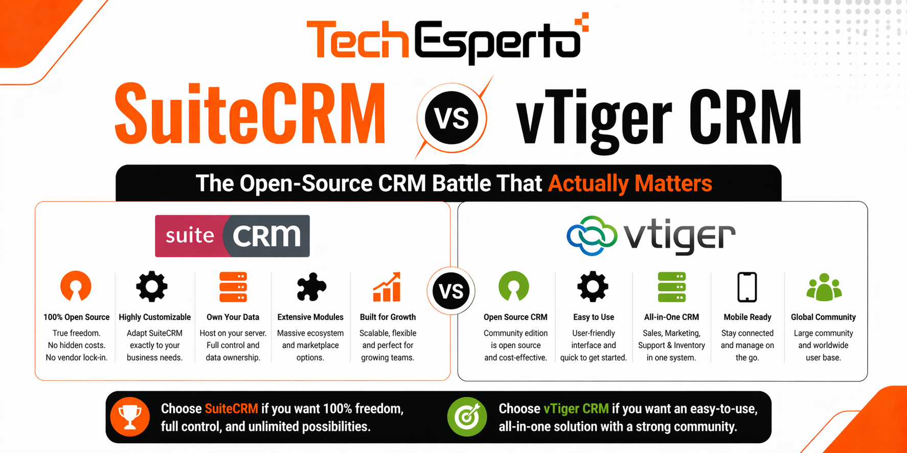 SuiteCRM vs vTiger CRM 2026