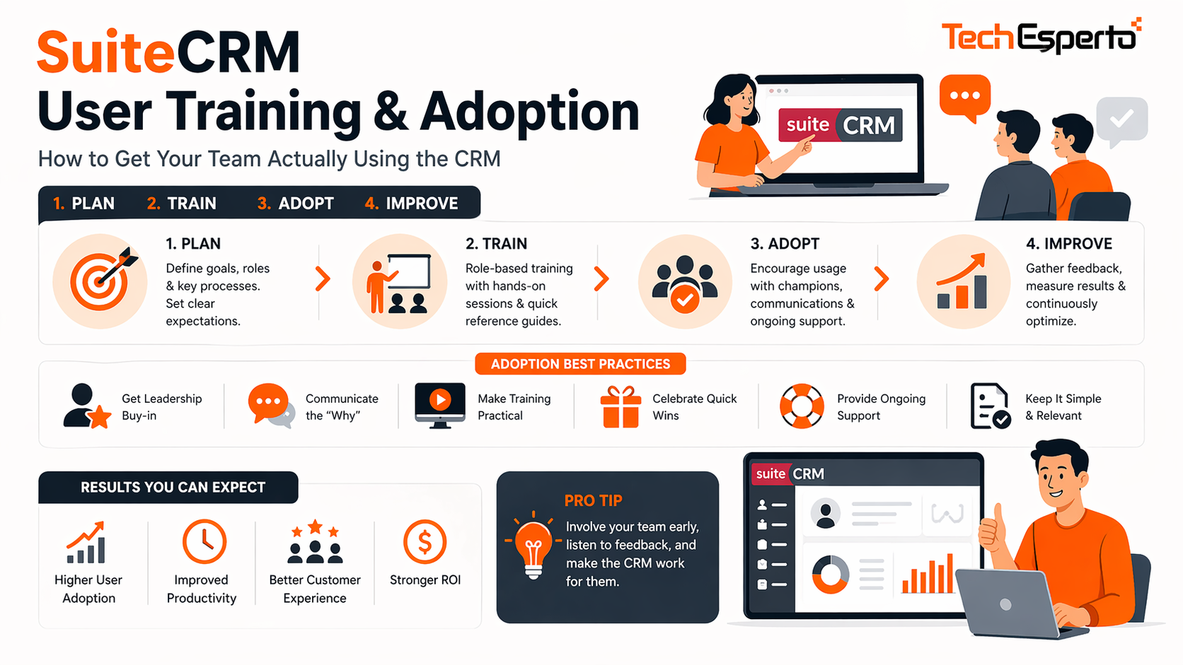 SuiteCRM Training & User Adoption Guide
