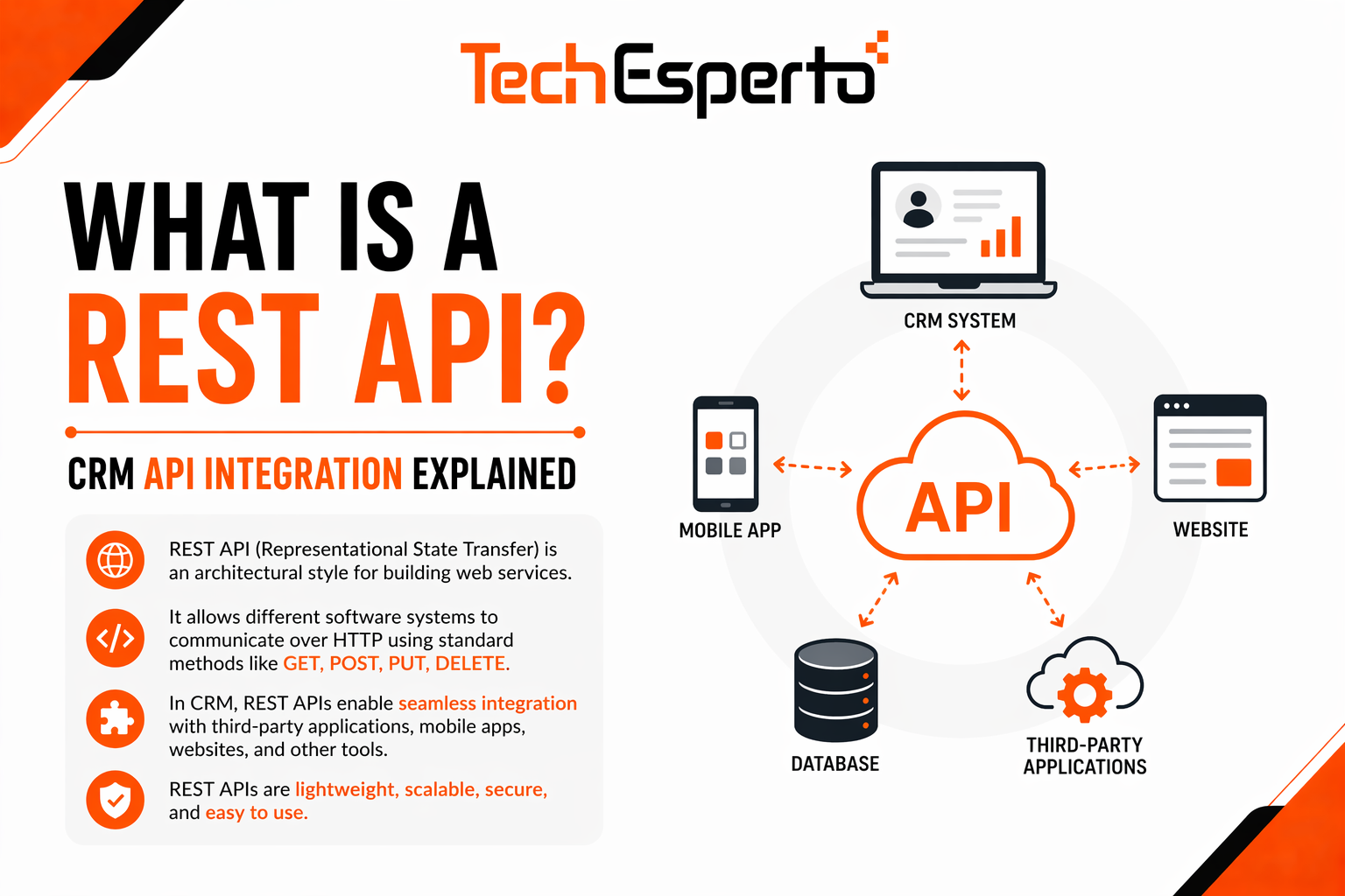 What is a REST API? CRM API Integration Explained