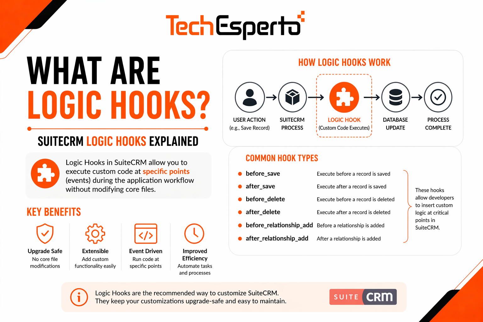 What are Logic Hooks? SuiteCRM Logic Hooks Explained