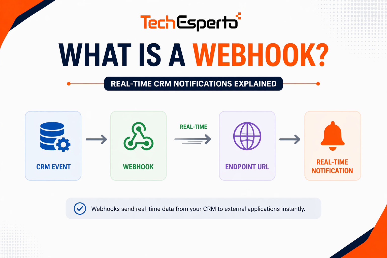 What is a Webhook? Real-Time CRM Notifications Explained