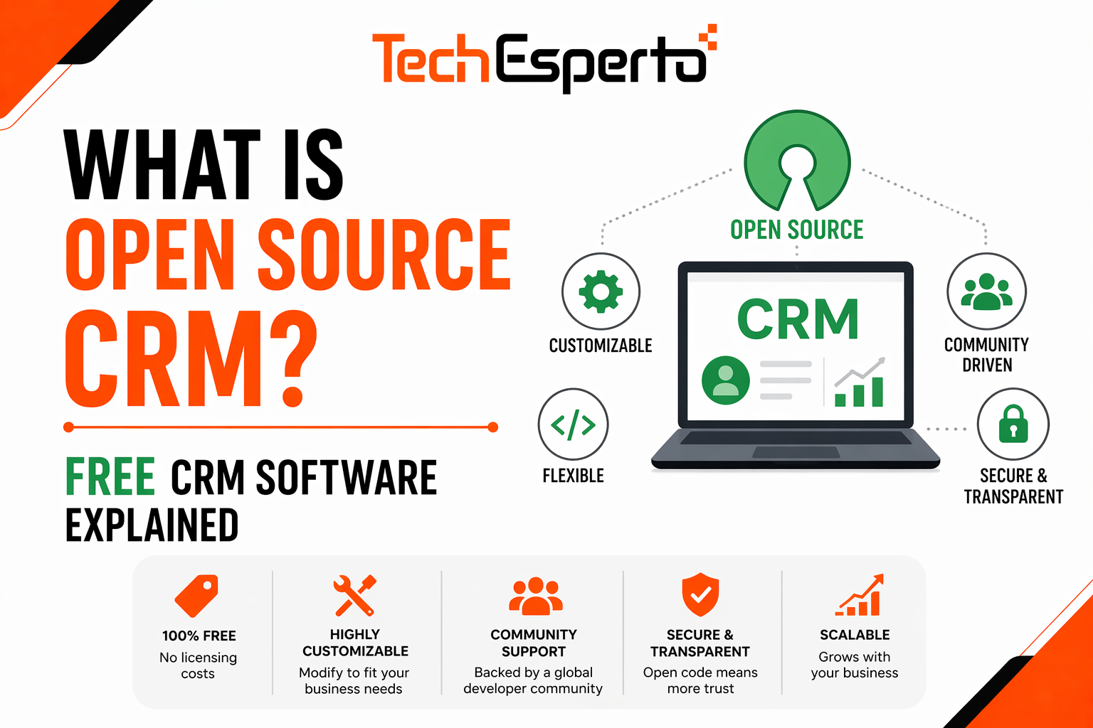 What is Open Source CRM? Free CRM Software Explained