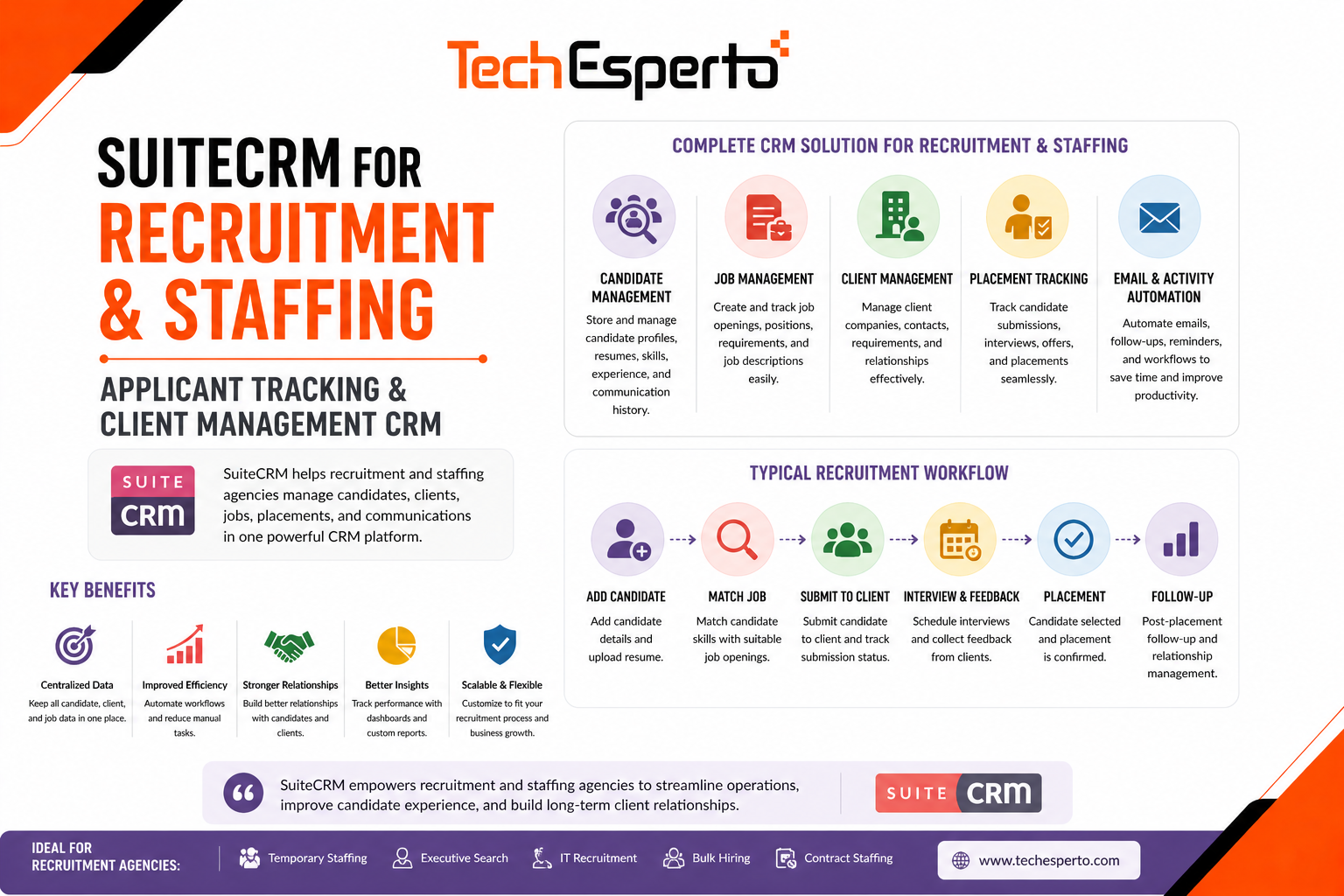 SuiteCRM for Recruitment