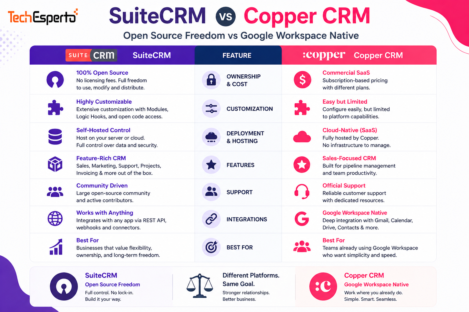 SuiteCRM vs Copper CRM