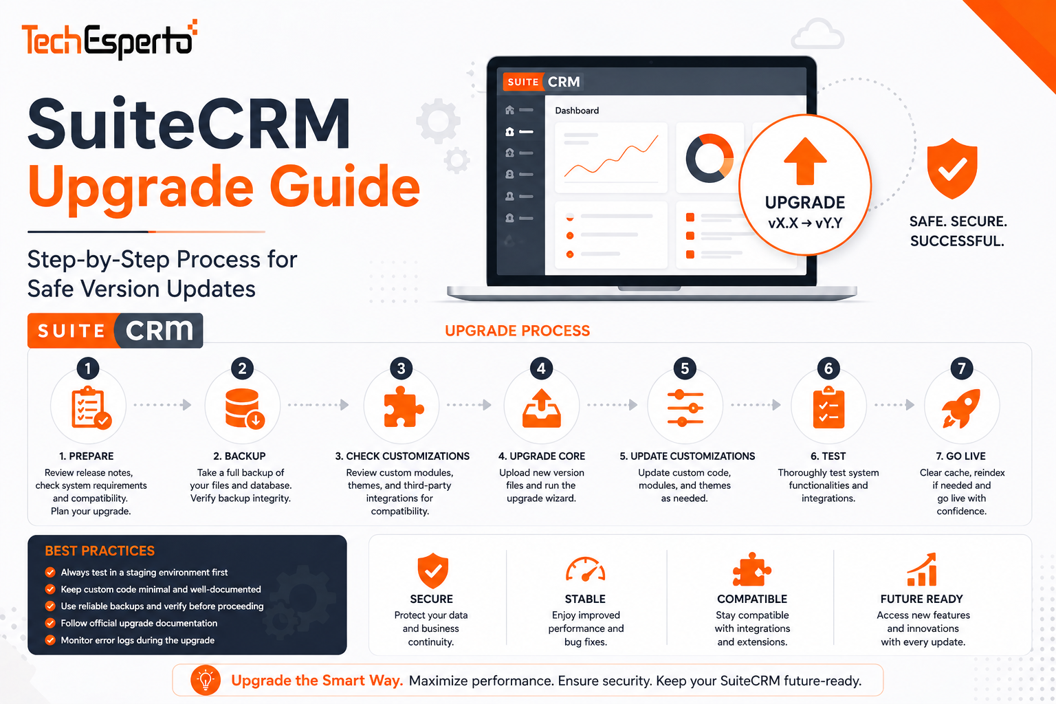 SuiteCRM Upgrade Guide