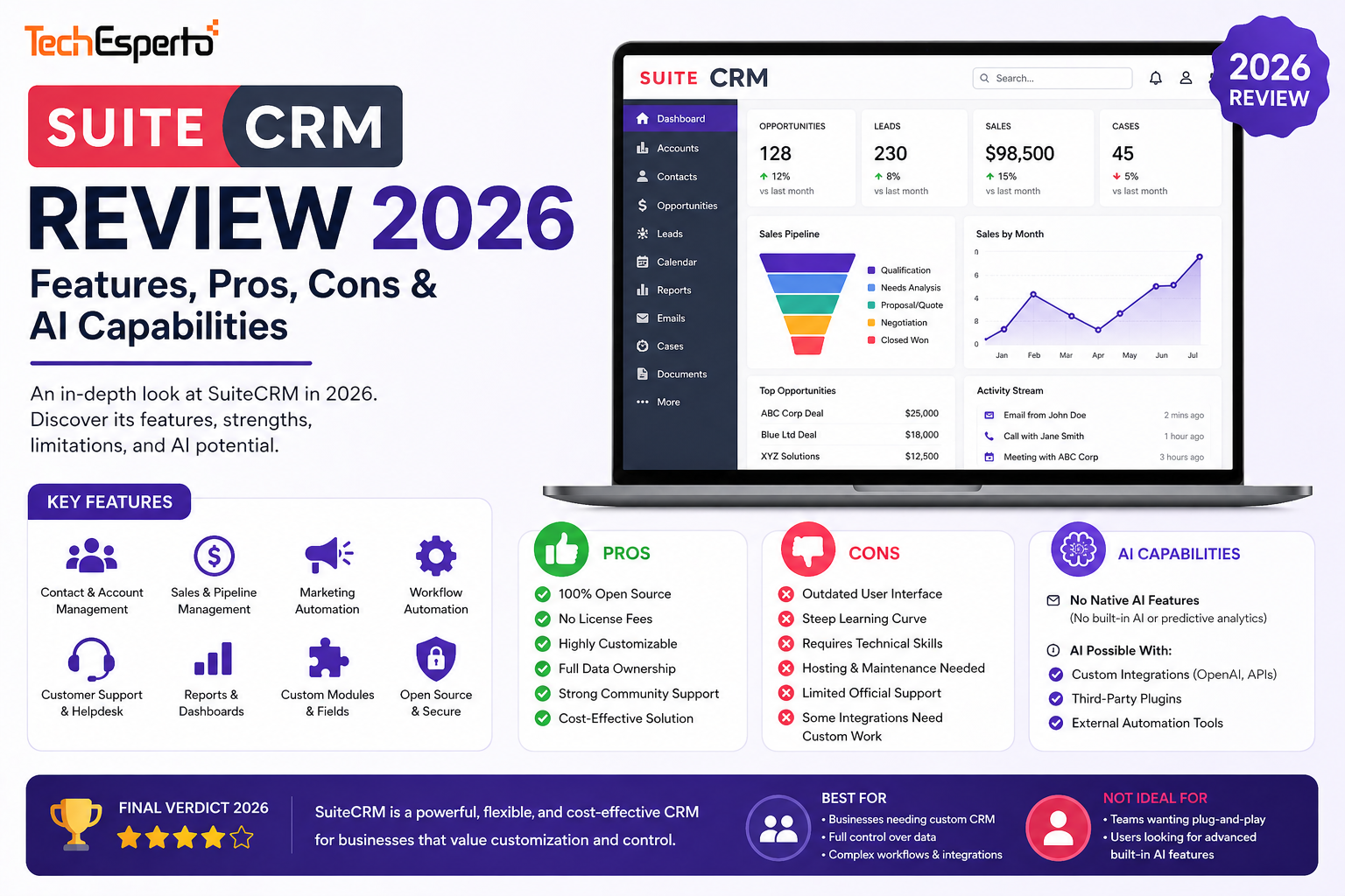 SuiteCRM Review 2026