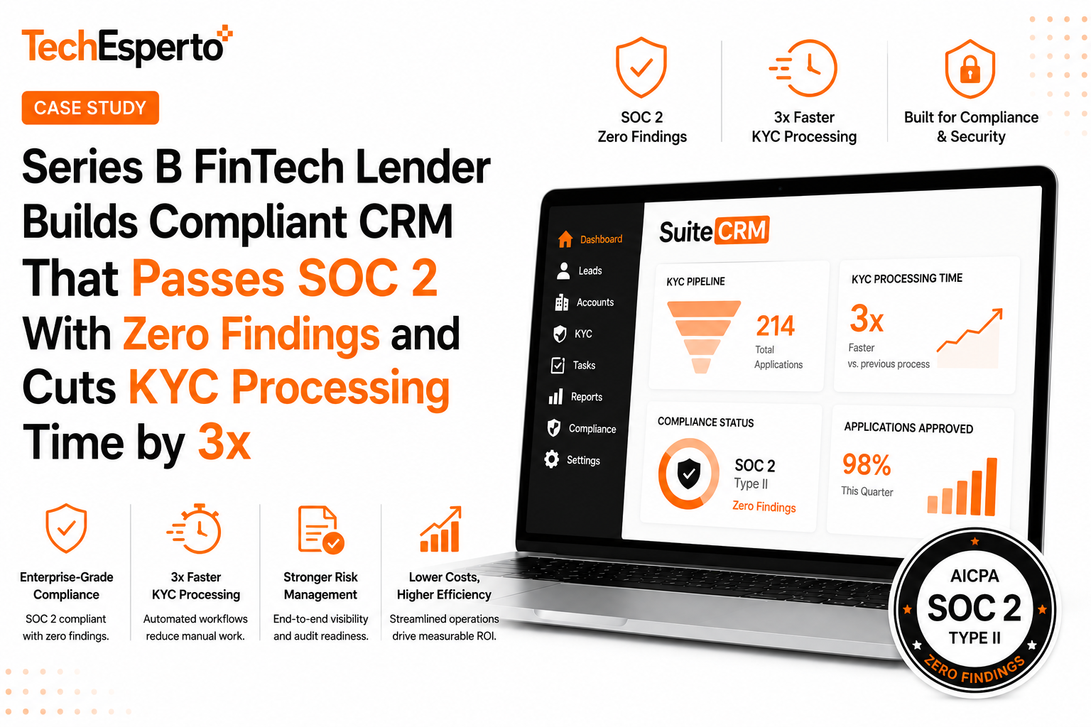 Series B FinTech Lender Builds Compliant CRM That Passes SOC 2 With Zero Findings and Cuts KYC Processing Time by 3x