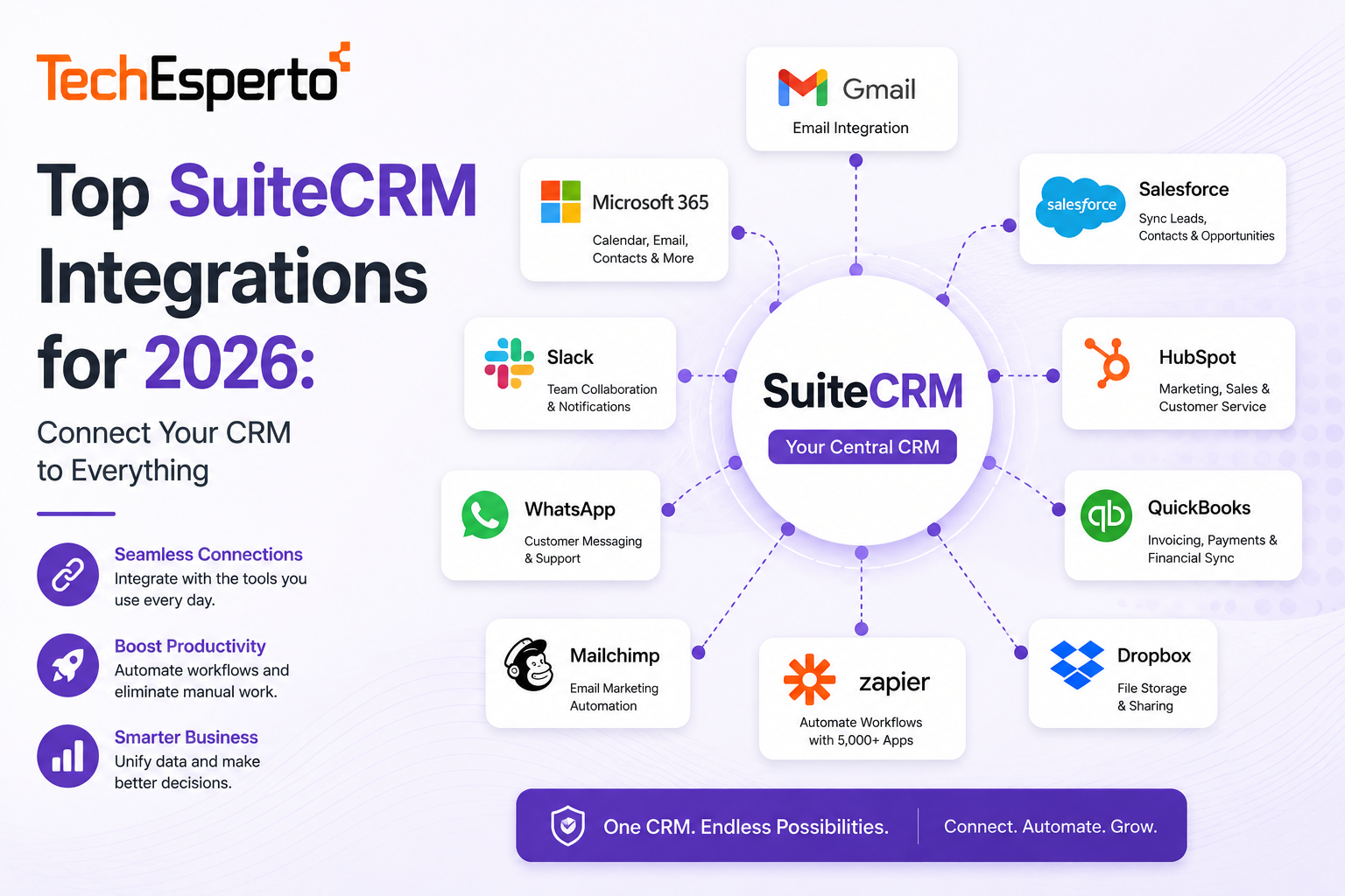 Integrations