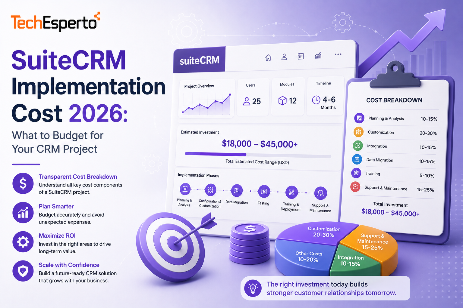 SuiteCRM Implementation Cost 2026: What to Budget for Your CRM Project