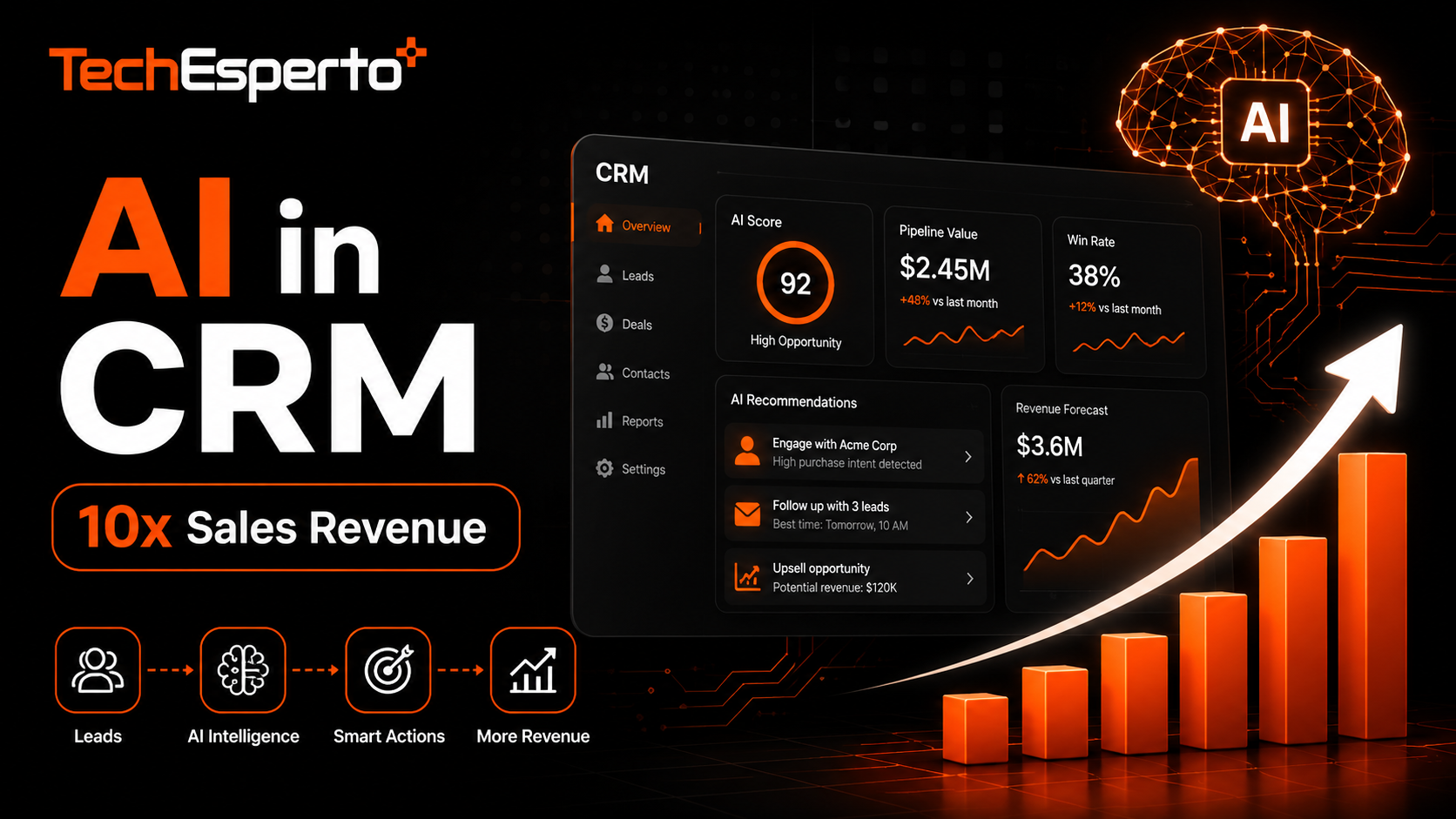 How AI in CRM Can 10x Your Sales Team's Revenue in 2026