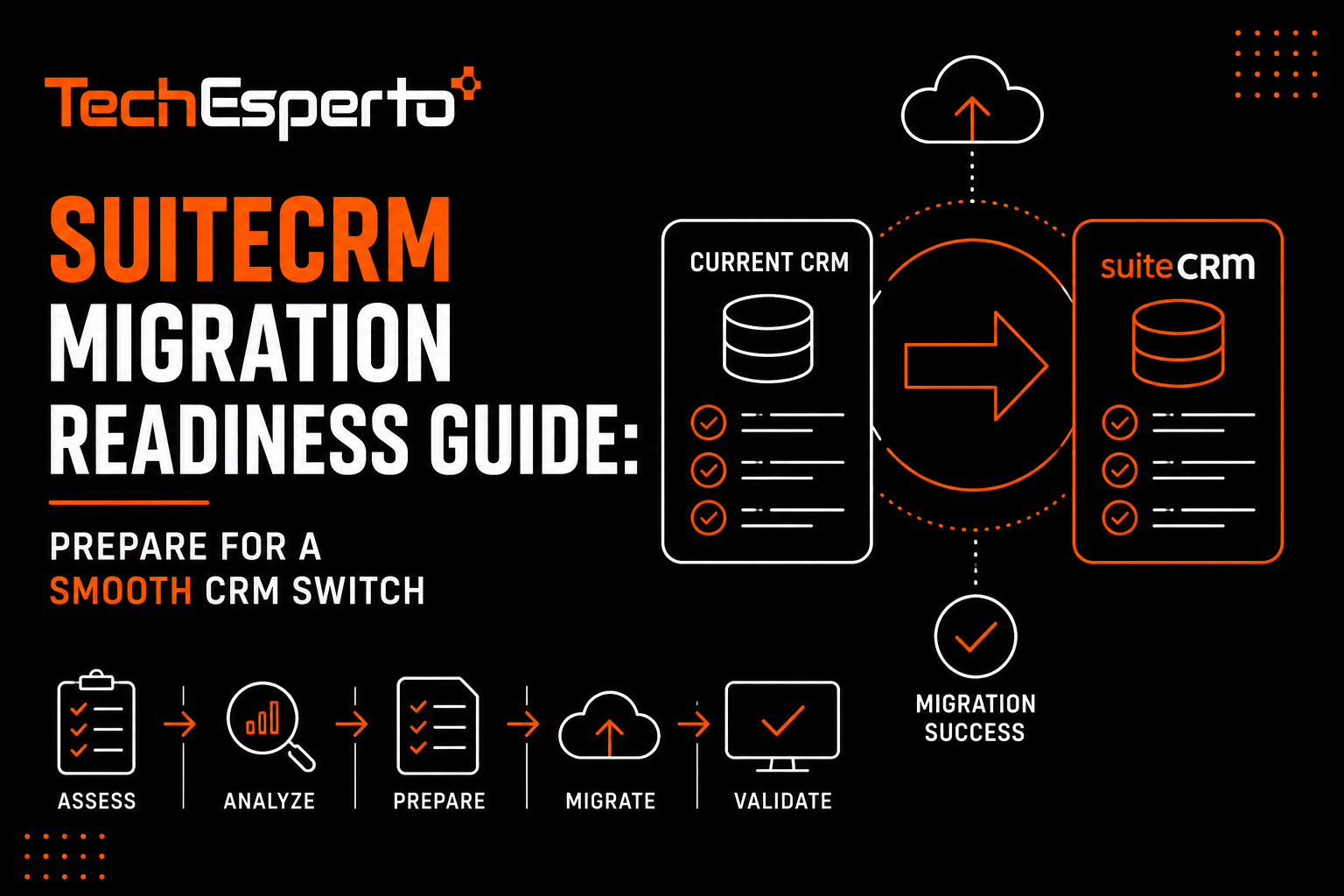 SuiteCRM Migration Readiness Guide: Prepare for a Smooth CRM Switch
