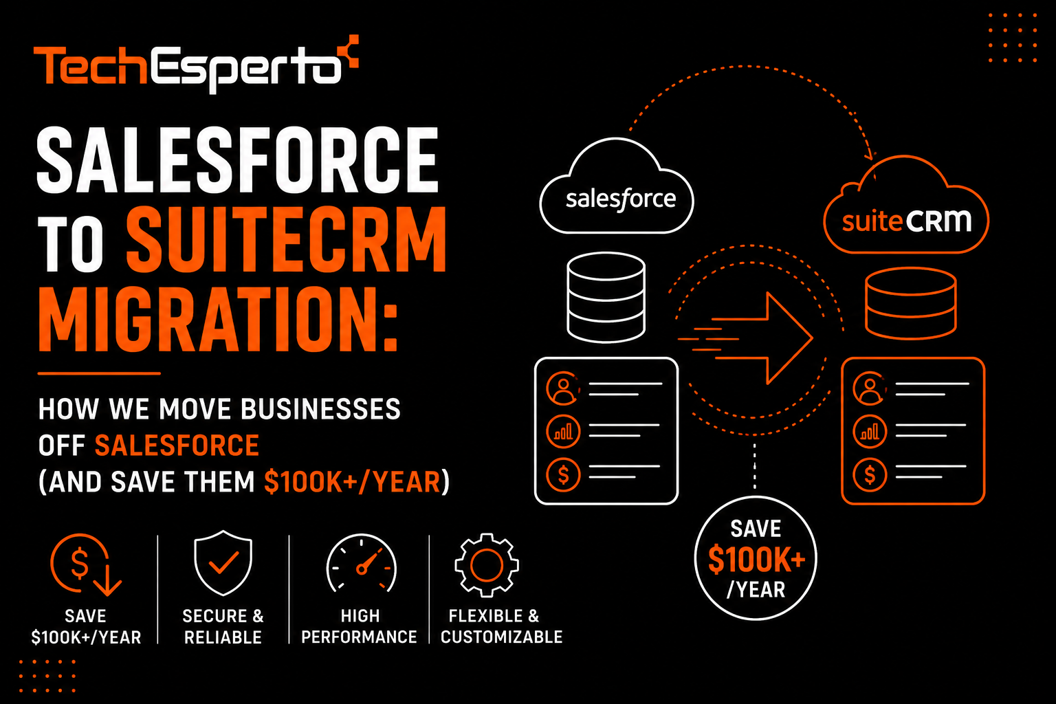 Salesforce to SuiteCRM Migration: How We Move Businesses Off Salesforce (And Save Them $100K+/Year)