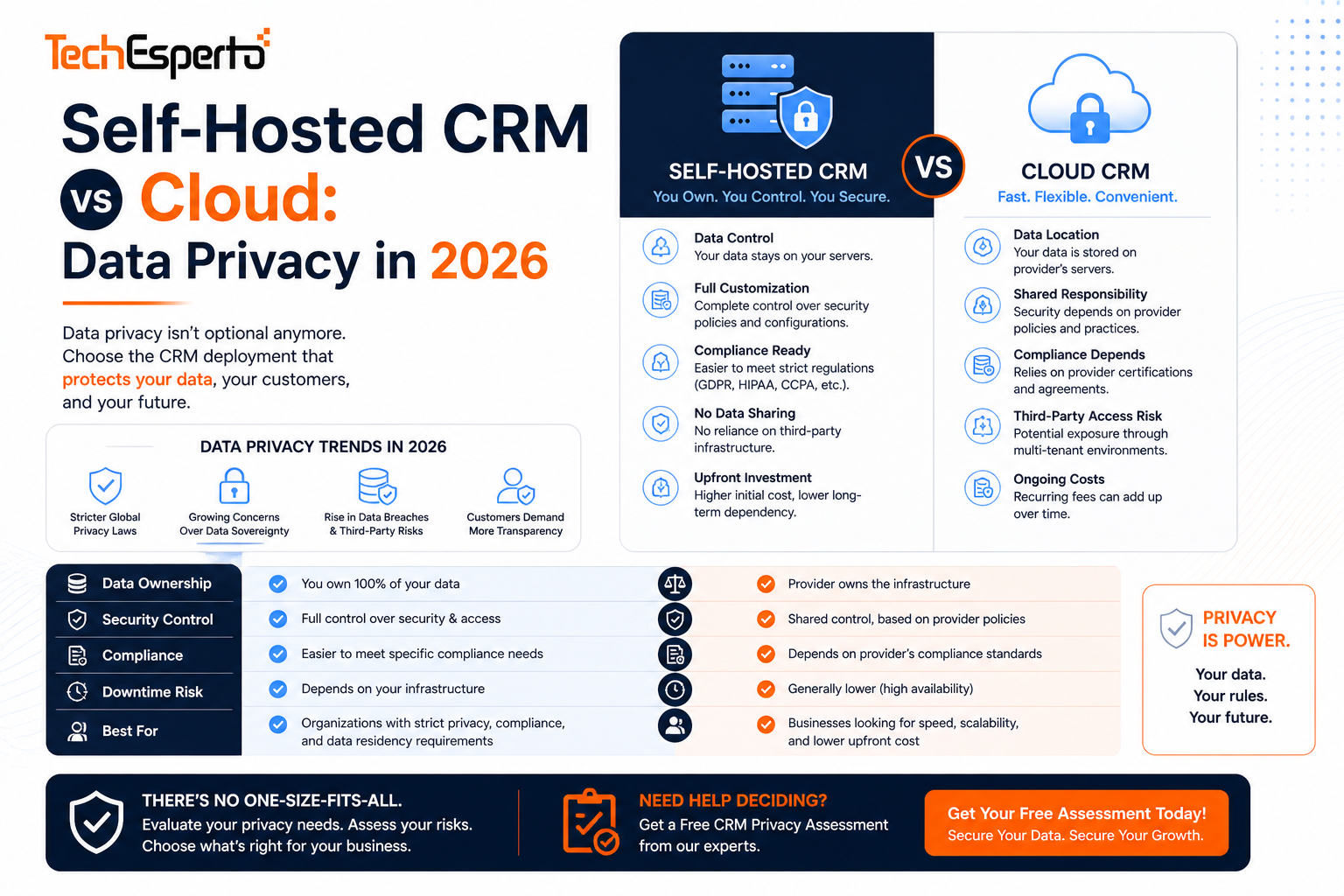 Self-Hosted CRM vs Cloud CRM