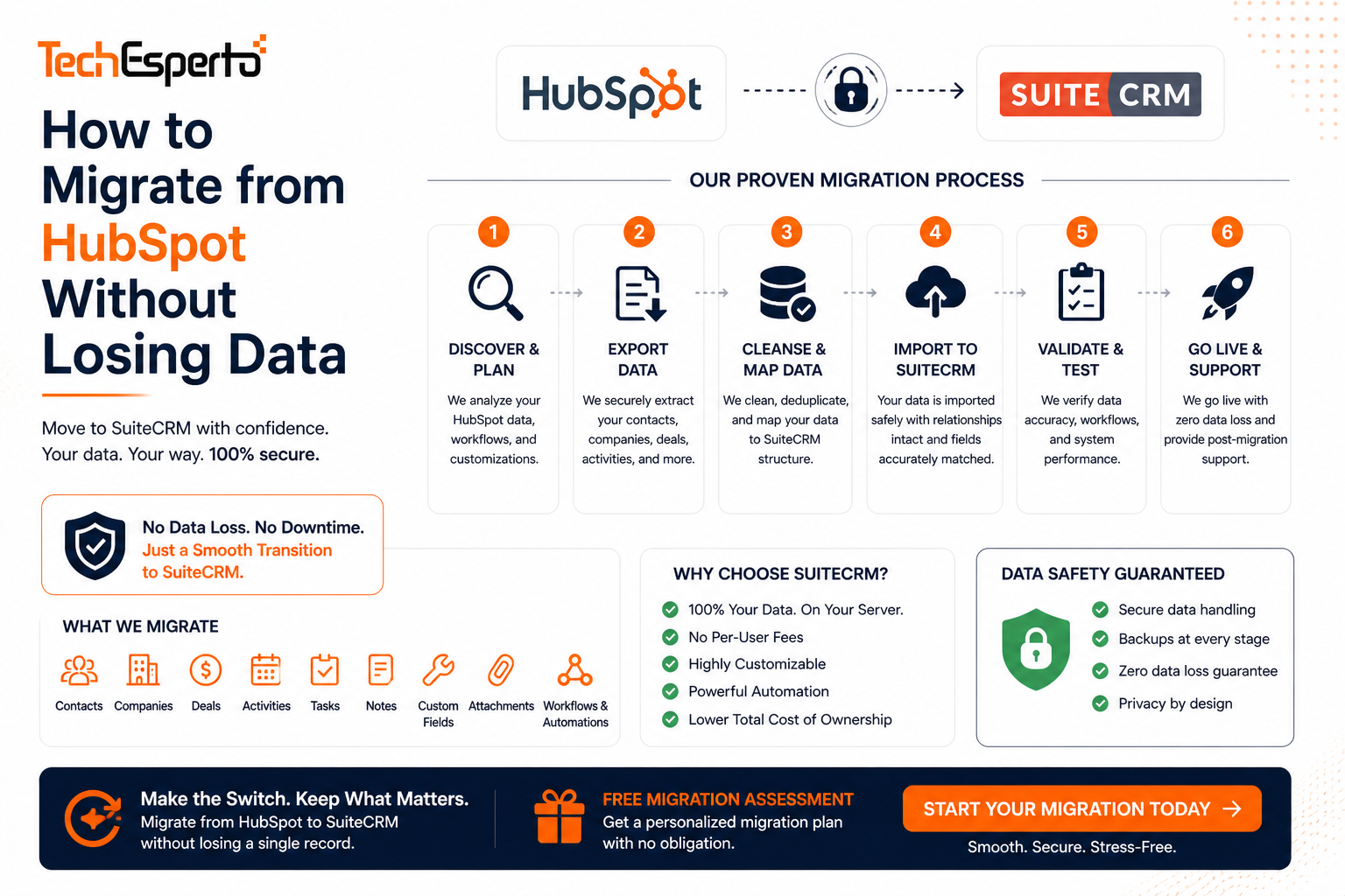 How to Migrate from HubSpot to SuiteCRM Without Losing Data