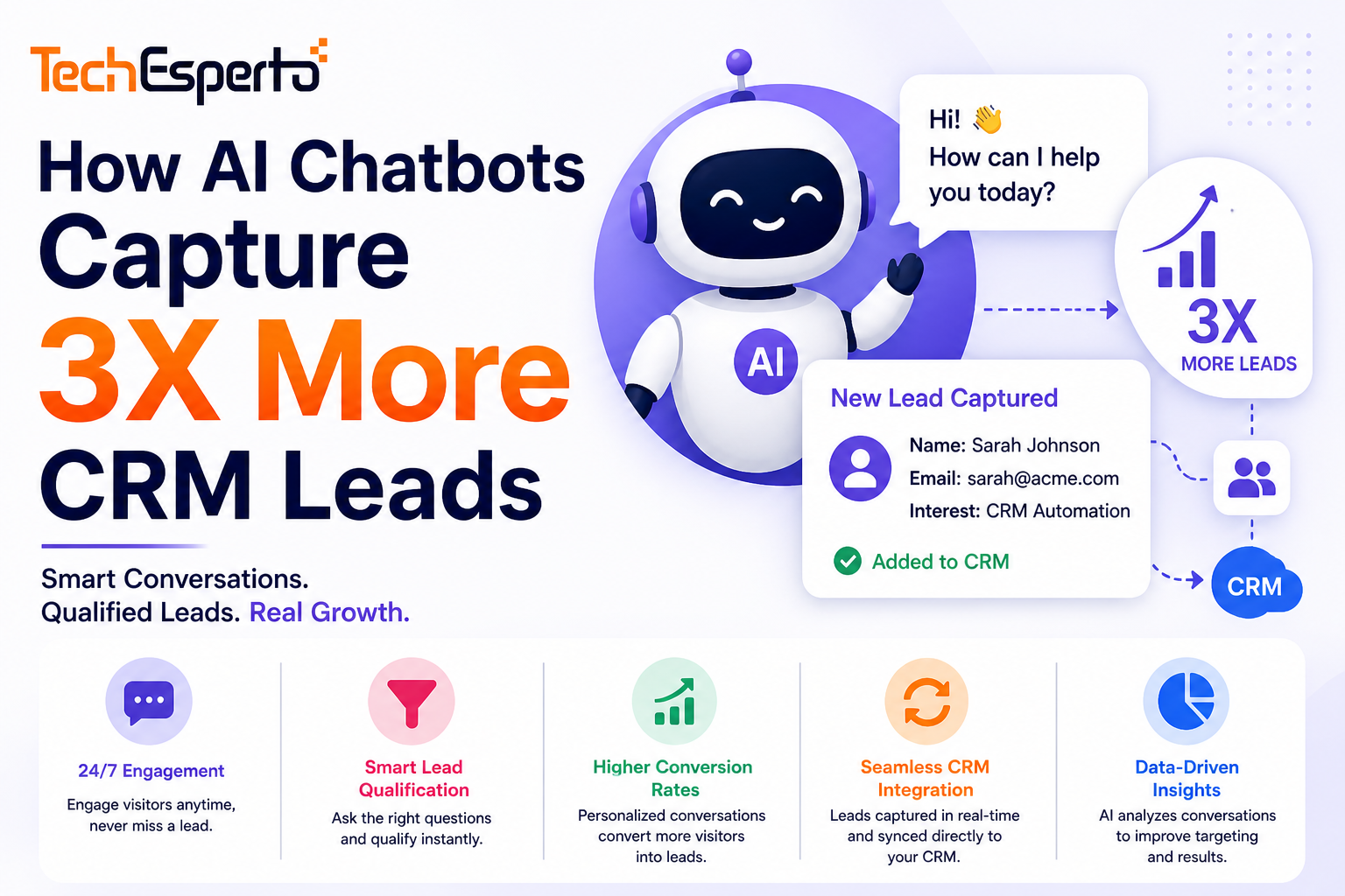 AI Chatbots
