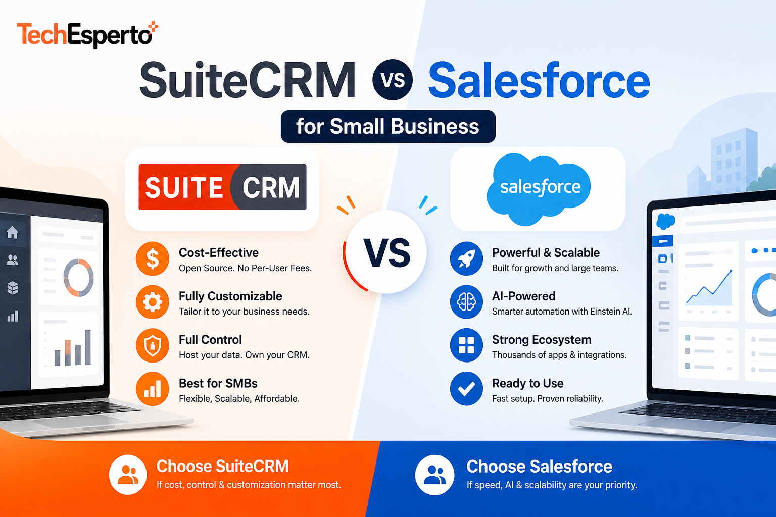 SuiteCRM vs Salesforce for Small Business