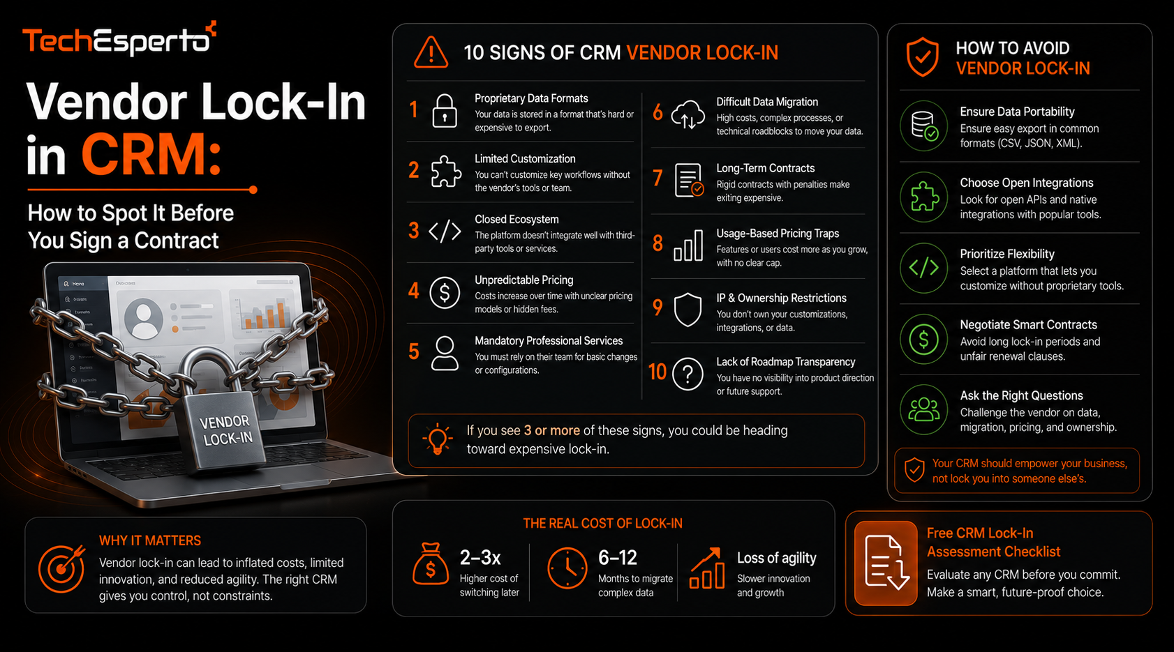 Vendor Lock-In in CRM: How to Spot It Before You Sign a Contract
