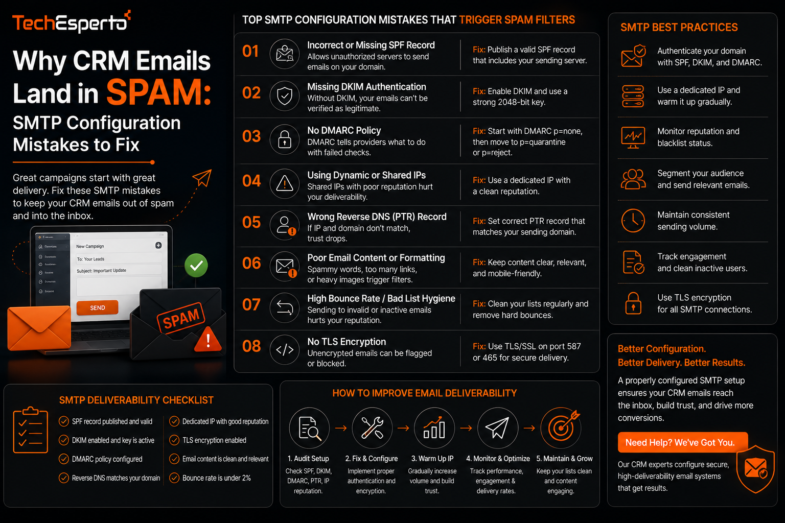 Why CRM Emails Land in Spam: SMTP Configuration Mistakes to Fix