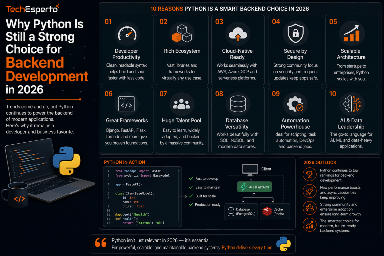 Why Python Is Still a Strong Choice for Backend Development in 2026