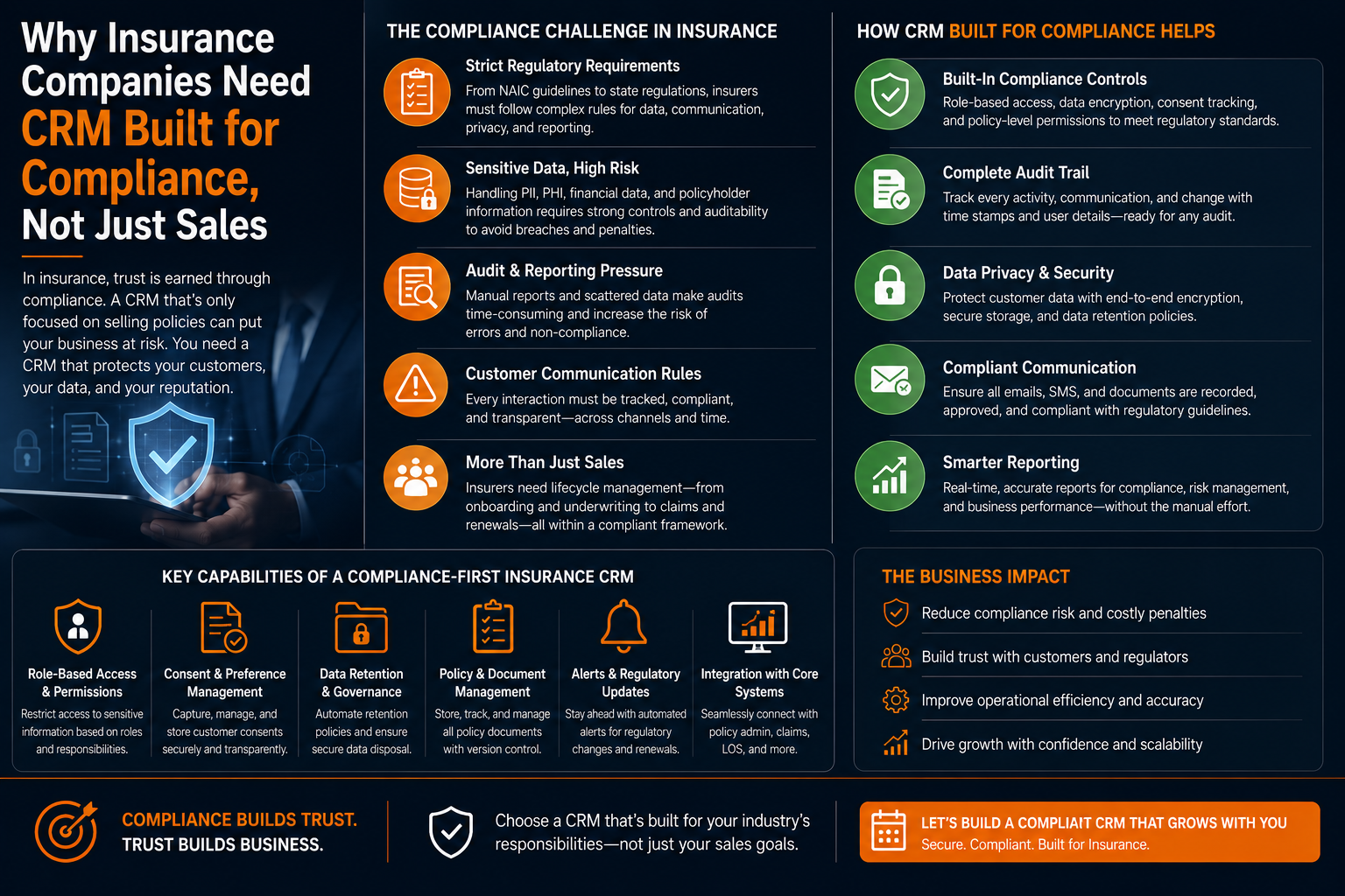 Why Insurance Companies Need CRM Built for Compliance, Not Just Sales