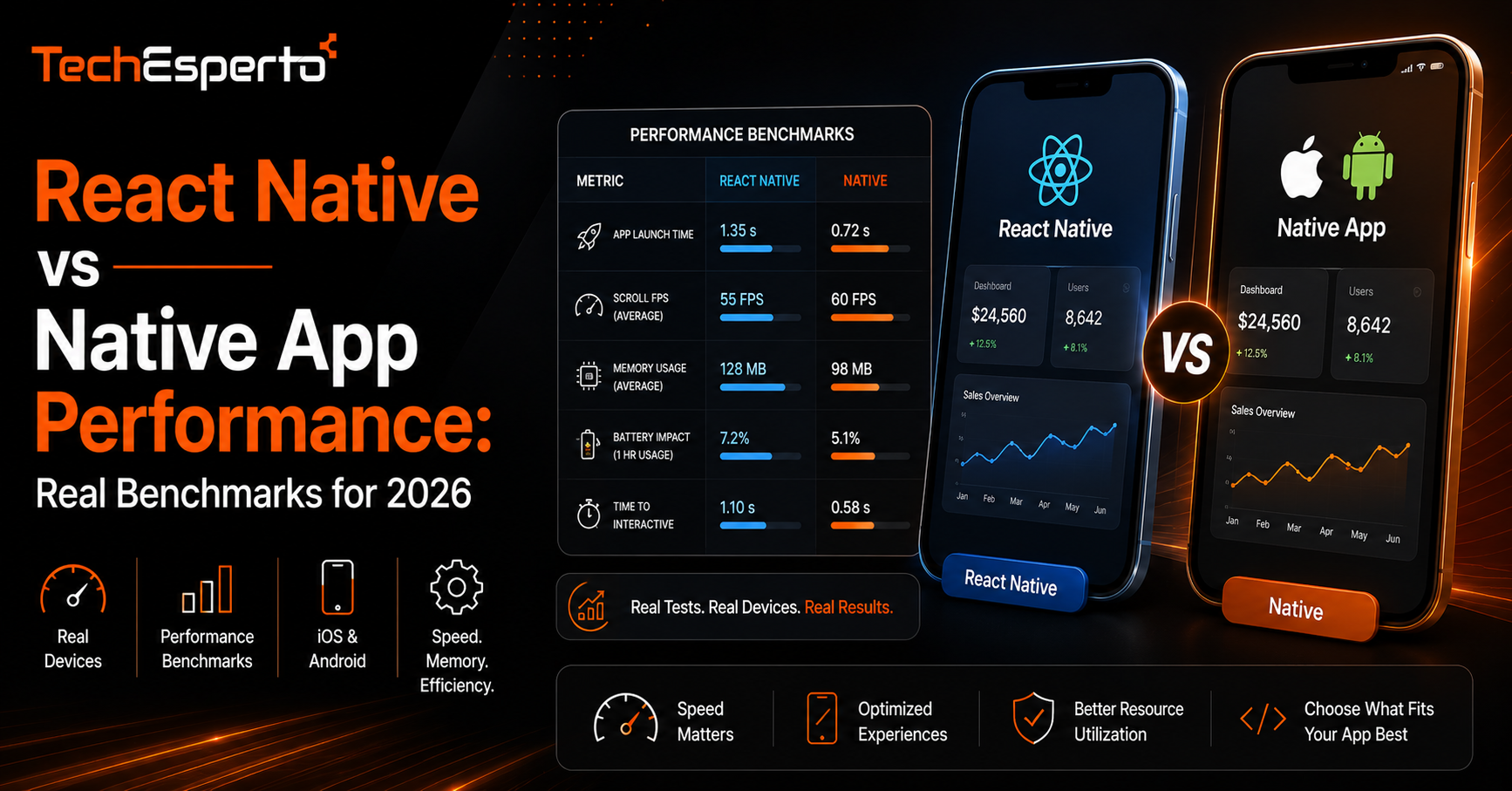 React Native vs Native App Performance: Real Benchmarks for 2026