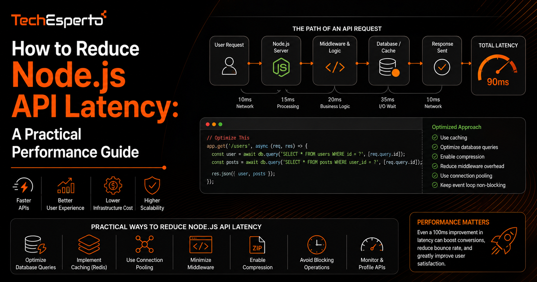 How to Reduce Node.js API Latency: A Practical Performance Guide