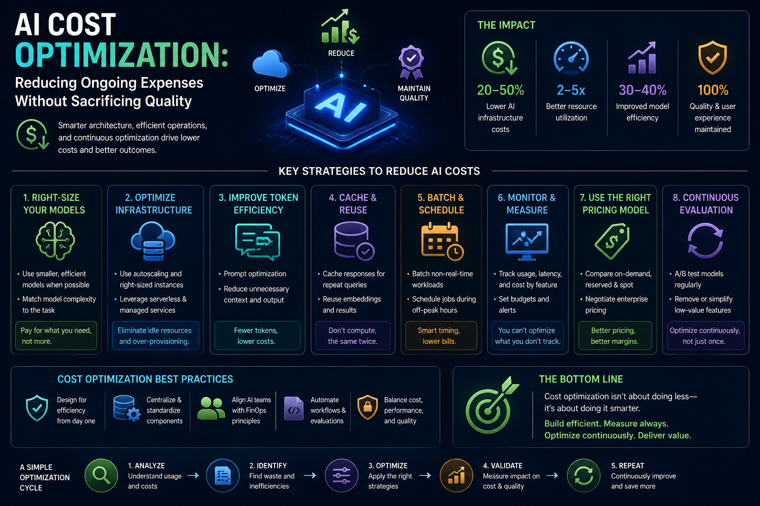How to Build a SaaS Product: A Complete Guide From Validation to Launch