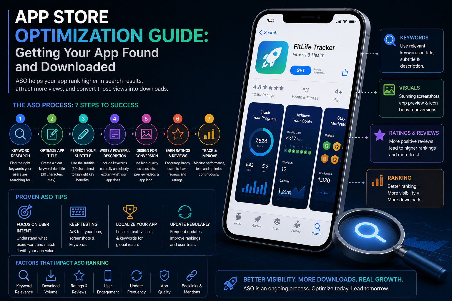 App Store Optimization Guide Getting Your App Found and Downloaded