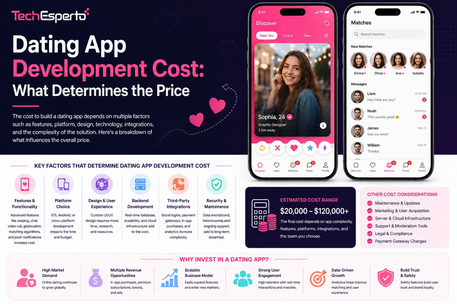 Dating App Development Cost: What Determines the Price