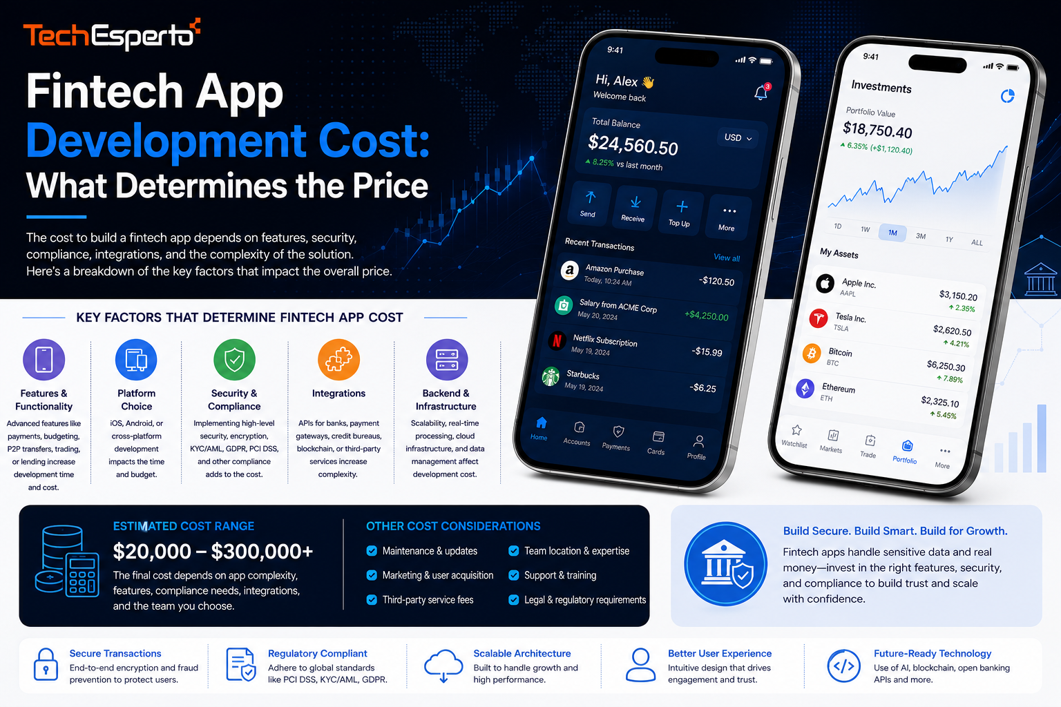 Fintech App Development Cost What Determines the Price