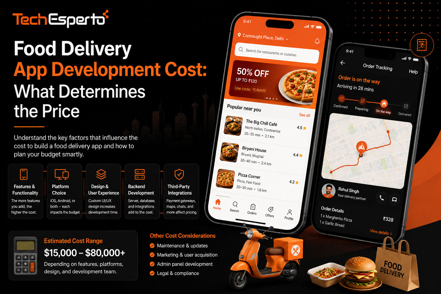Food Delivery App Development Cost What Determines the Price