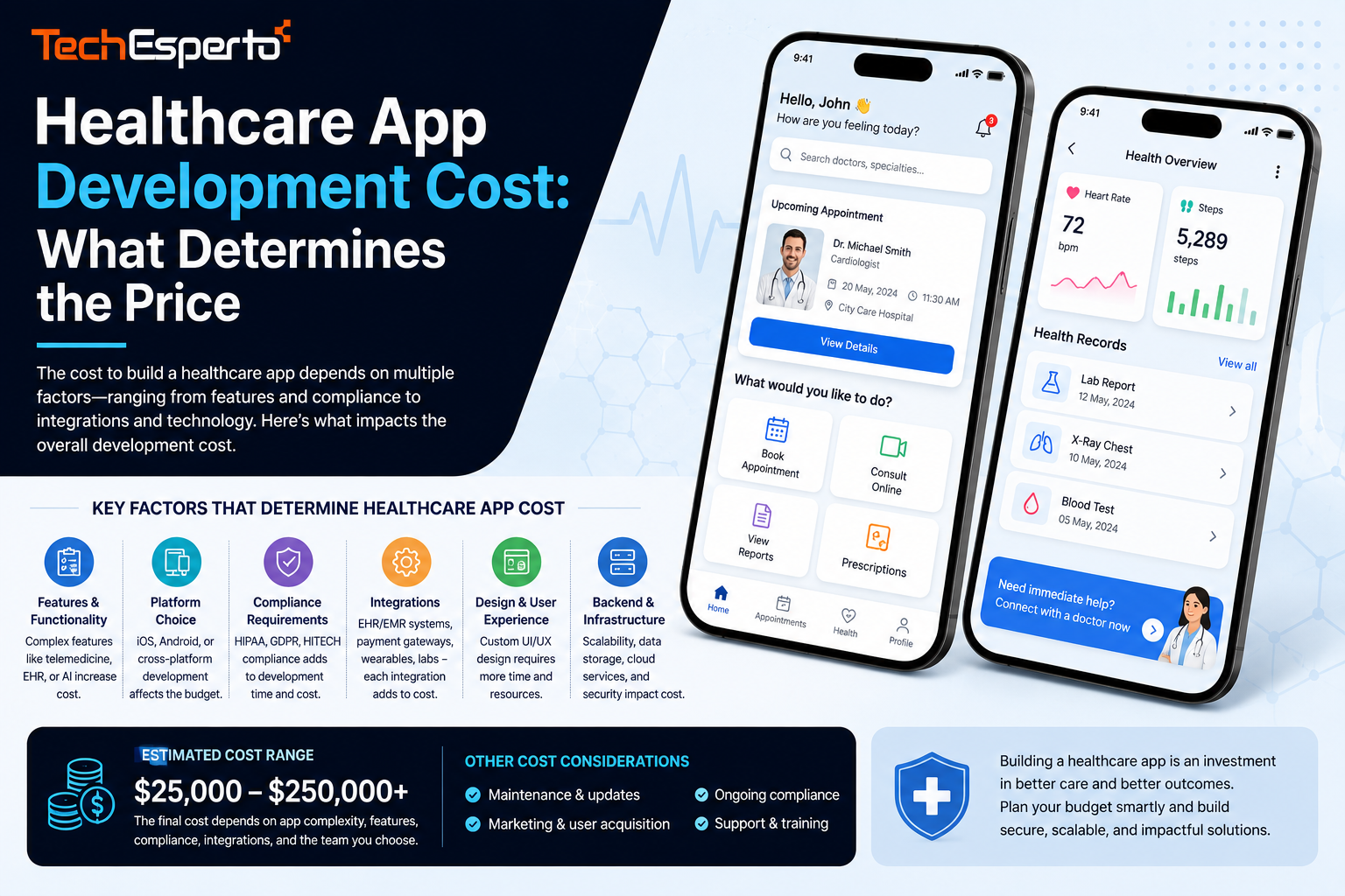 Healthcare App Development Cost What Determines the Price