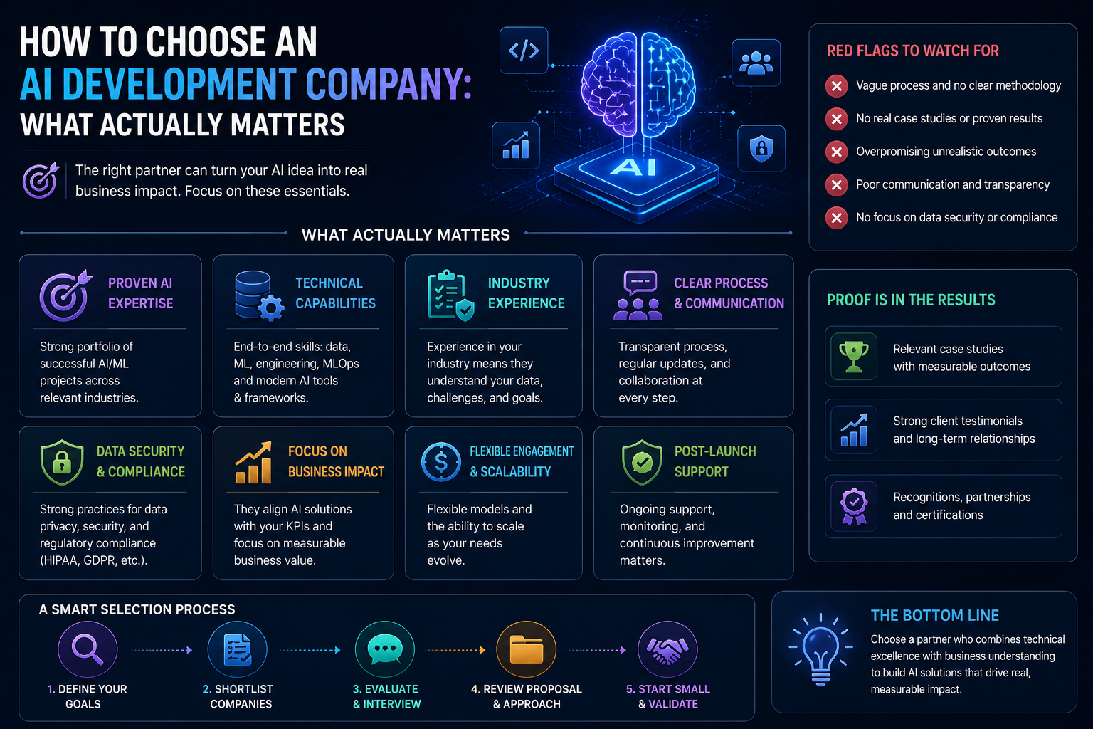 How to Choose an AI Development Company What Actually Matters