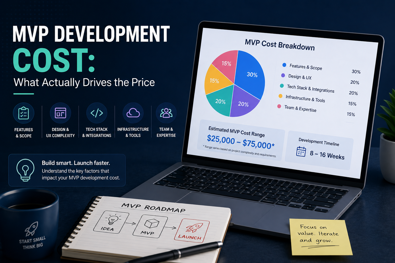 MVP Development Cost: What Actually Drives the Price