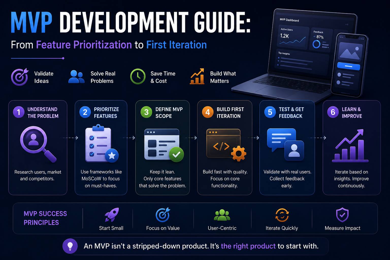 MVP Development Guide From Feature Prioritization to First Iteration