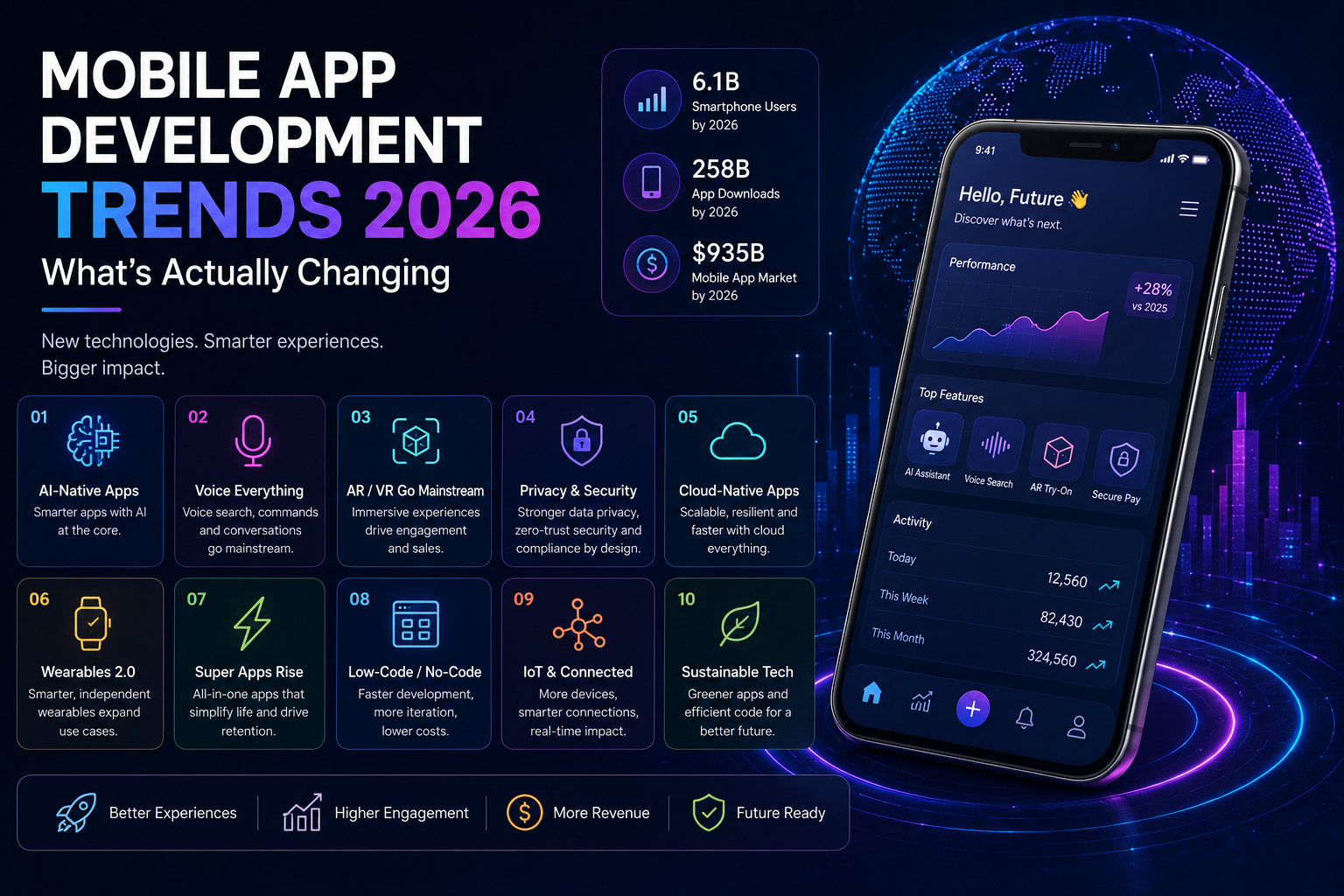 Mobile App Development Trends 2026 What's Actually Changing