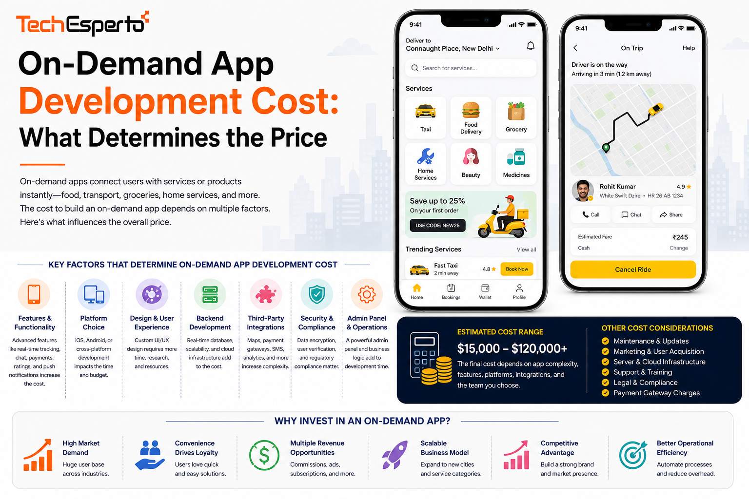 Dating App Development Cost: What Determines the Price