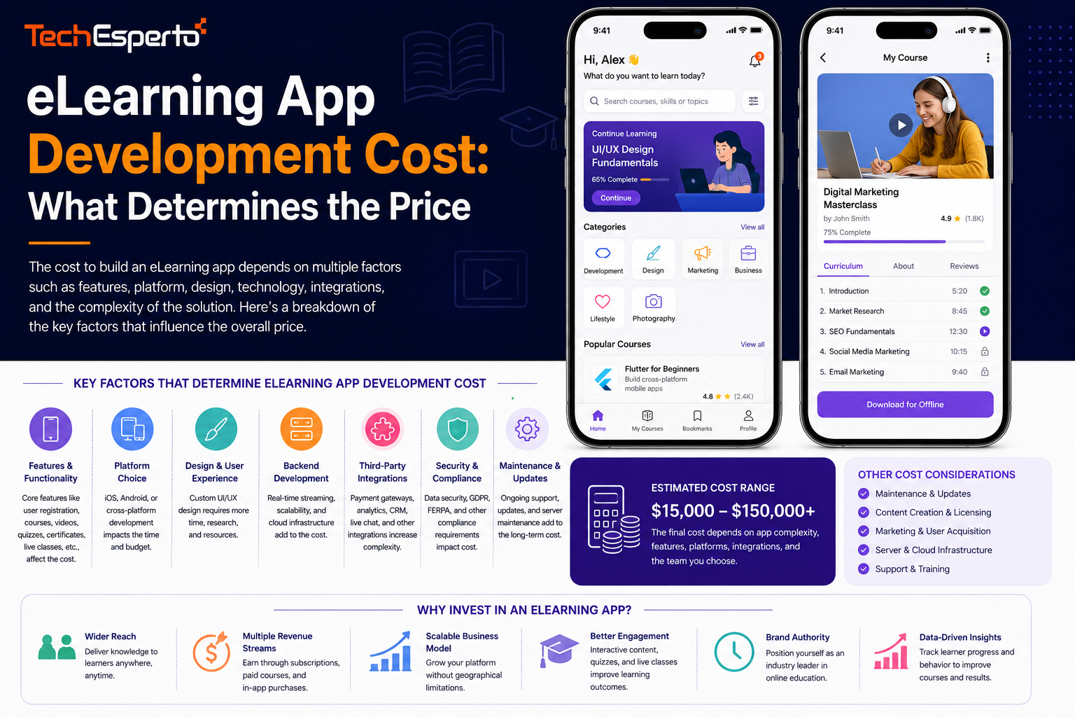 eLearning App Development Cost What Determines the Price